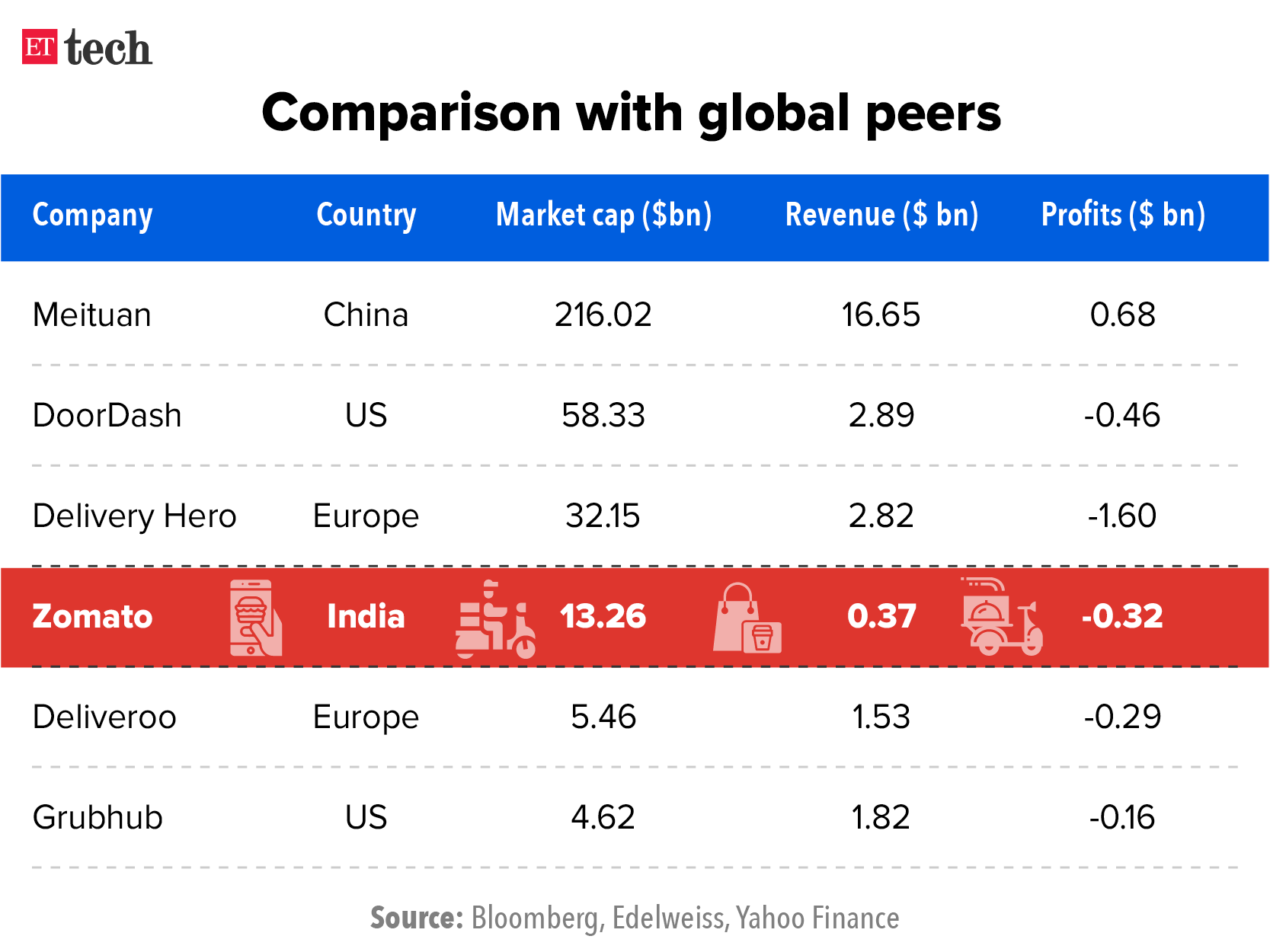 Zomato vs Others (1)